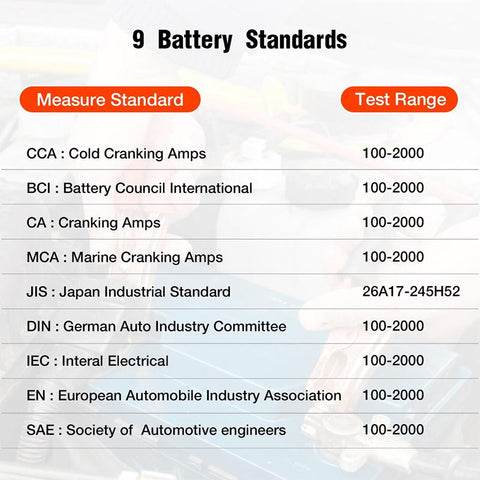 Display Overall Batteries Data