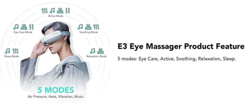5 MODES TO RELIEVE EYE STRAIN